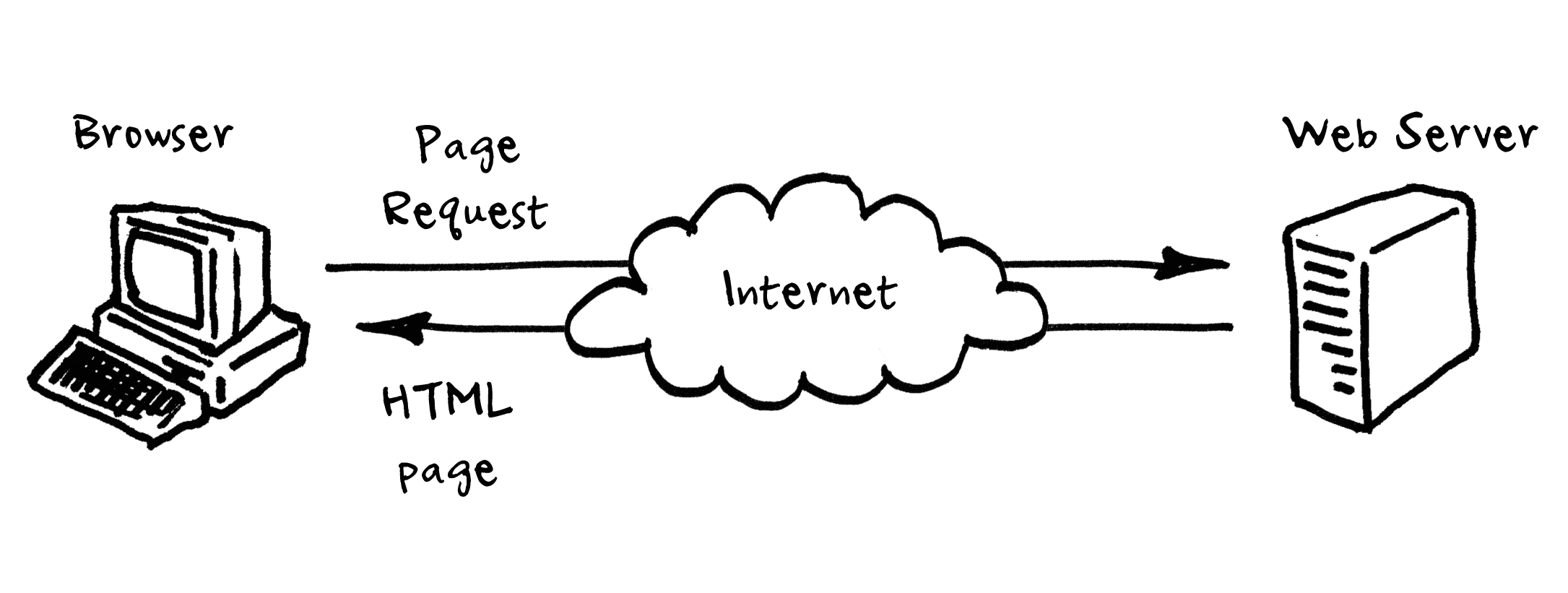 Web API Attribute Routing in Sitecore 7.5 and later (up to 8.1 Update-3)